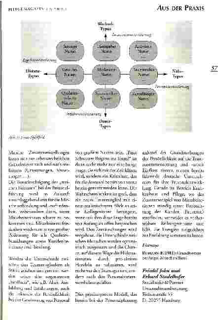 Vorschauseite 4: Teams pro aktiv Praxismodell einer zukunftsweisenden Teamentwicklung
