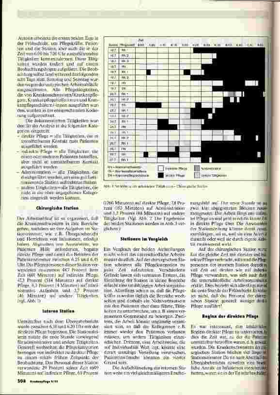 Vorschauseite 2: Ritual oder Notwendigkeit?