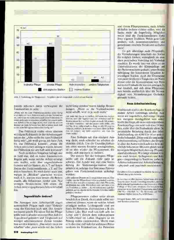 Vorschauseite 4: Ritual oder Notwendigkeit?
