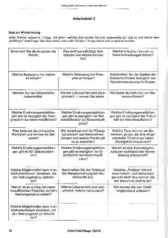 Vorschauseite 6: Lernsituation: Diätetik bei Niereninsuffizienz