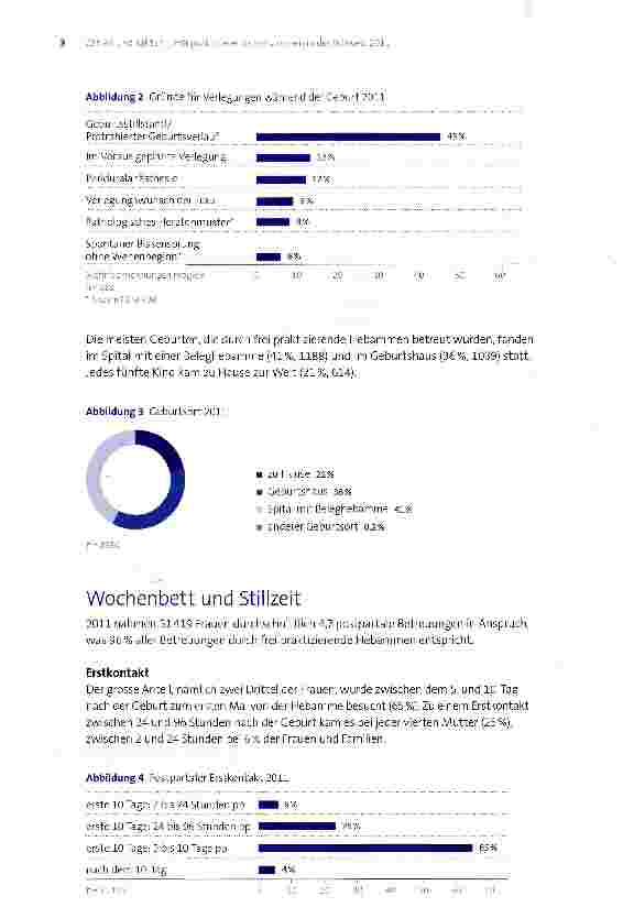 Vorschauseite 3: Zahlen und Fakten Frei praktizierende Hebammen in der Schweiz 2011