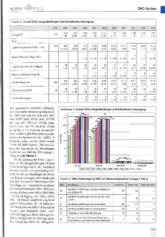 Vorschauseite 2: Das G-DRG-System Version 2013