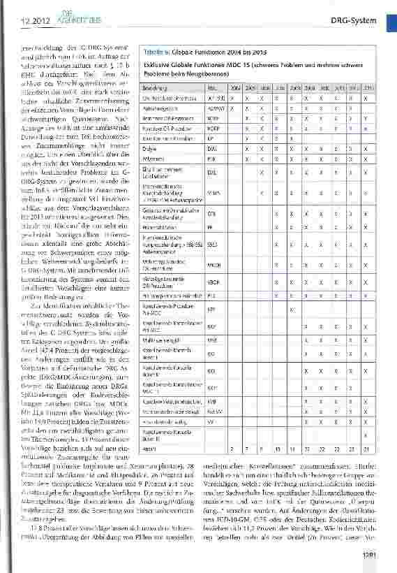 Vorschauseite 6: Das G-DRG-System Version 2013