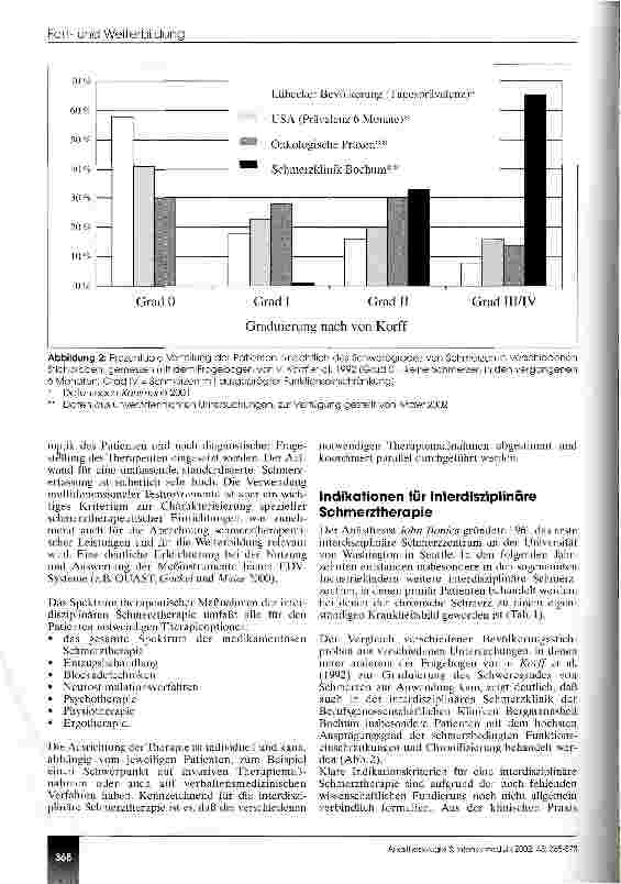 Vorschauseite 4: Interdisziplinäre Schmerztherapie (CME 6/02)