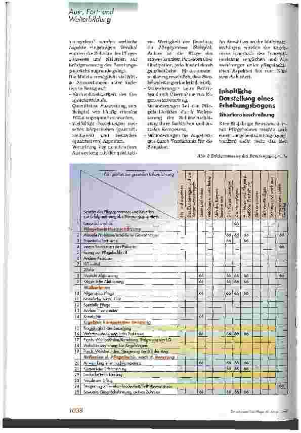 Vorschauseite 3: Pflegen kann eben doch nicht jeder Erfolge durch ganzheitliche Beratung und Pflege