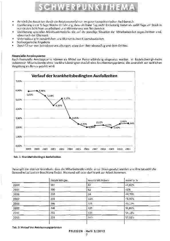 Vorschauseite 2: GEMEINSAM IN DIE ZUKUNFT Innerbetriebliche Gesundheitsprävention im Bodelschwingh-Heim in Weinheim