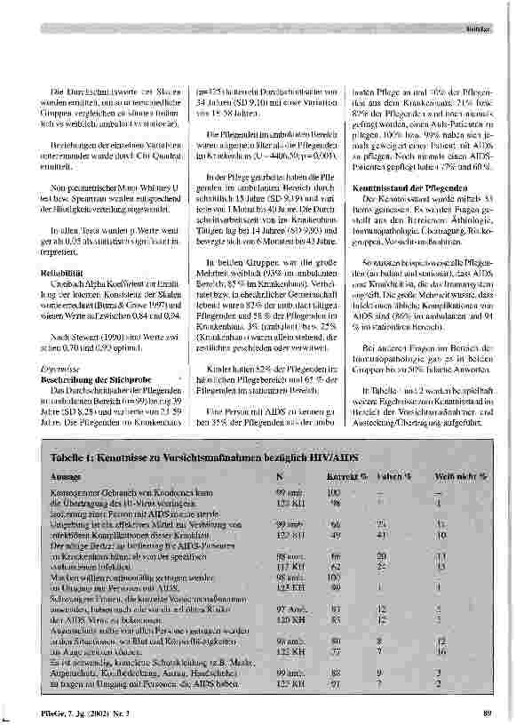 Vorschauseite 4: Kenntnisse, Einstellungen und Pflegebereitschaft von ambulant und stationär Pflegenden zu HIV/AIDS und Personen mit HIV/AIDS