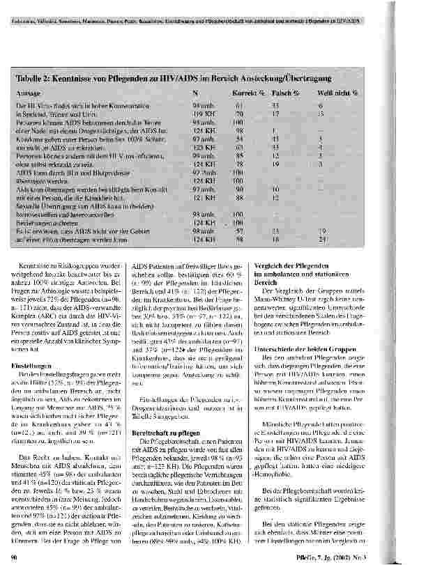 Vorschauseite 5: Kenntnisse, Einstellungen und Pflegebereitschaft von ambulant und stationär Pflegenden zu HIV/AIDS und Personen mit HIV/AIDS