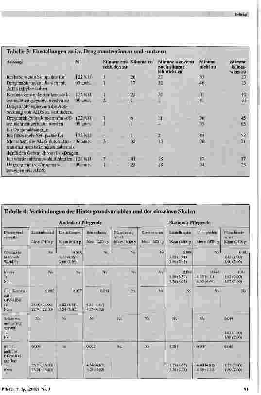 Vorschauseite 6: Kenntnisse, Einstellungen und Pflegebereitschaft von ambulant und stationär Pflegenden zu HIV/AIDS und Personen mit HIV/AIDS