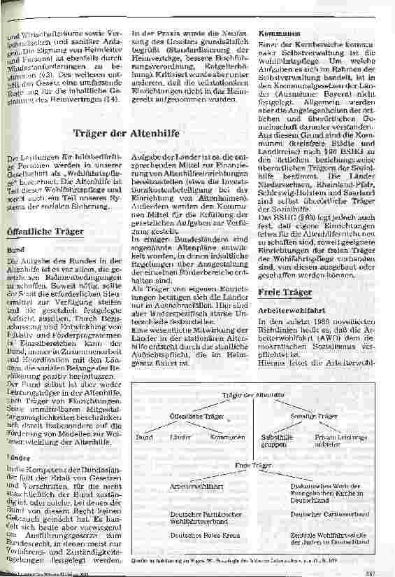 Vorschauseite 4: Das System der Altenhilfe in der BRD