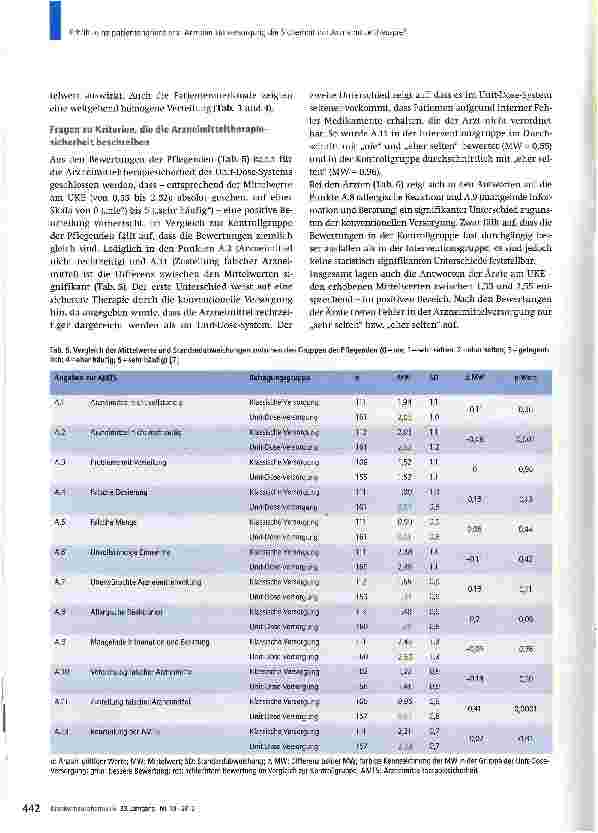 Vorschauseite 6: Erhöht eine patientenorientierte Arzneimittelversorgung die Sicherheit der Arzneimitteltherapie?