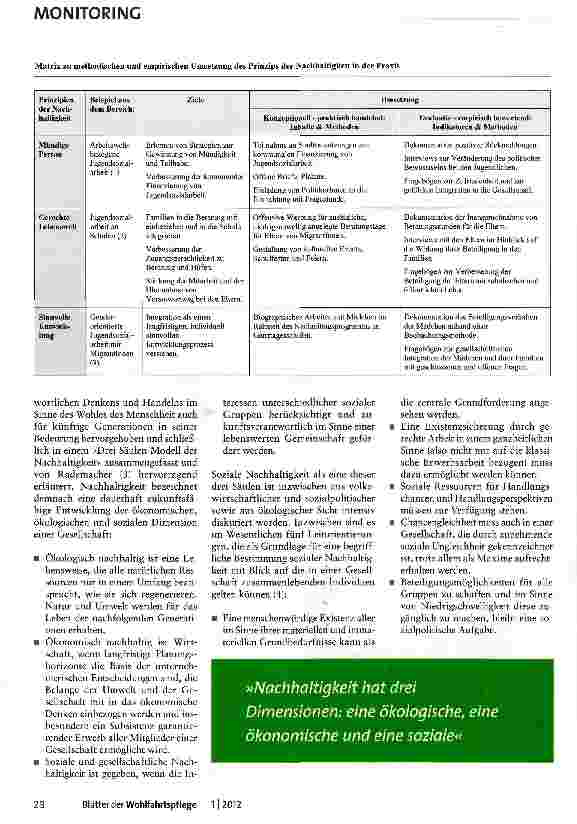 Vorschauseite 2: Nachhaltigkeit in der Sozialen Arbeit