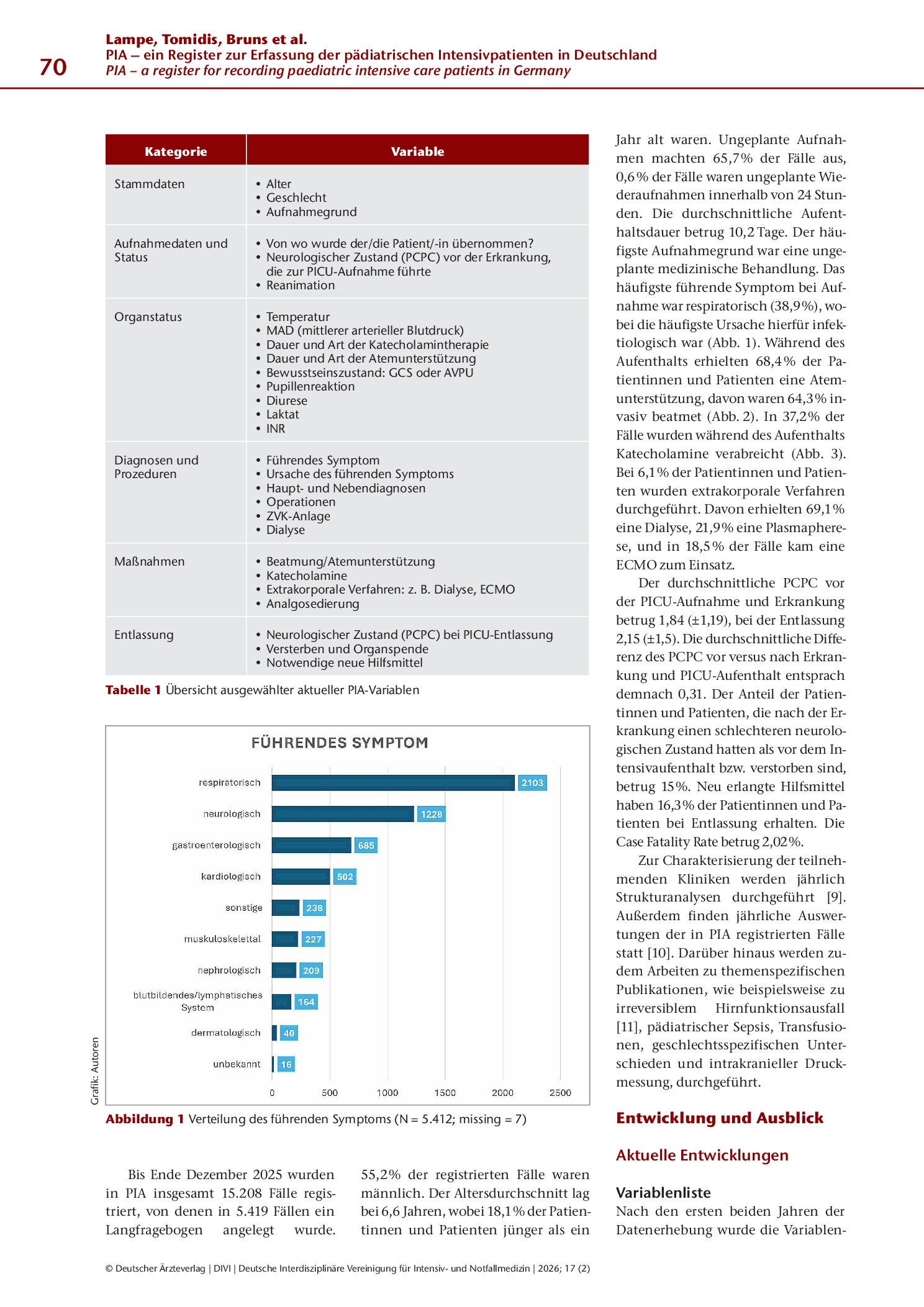 Vorschauseite 3: PIA – ein Register zur Erfassung der pädiatrischen Intensivpatienten in Deutschland