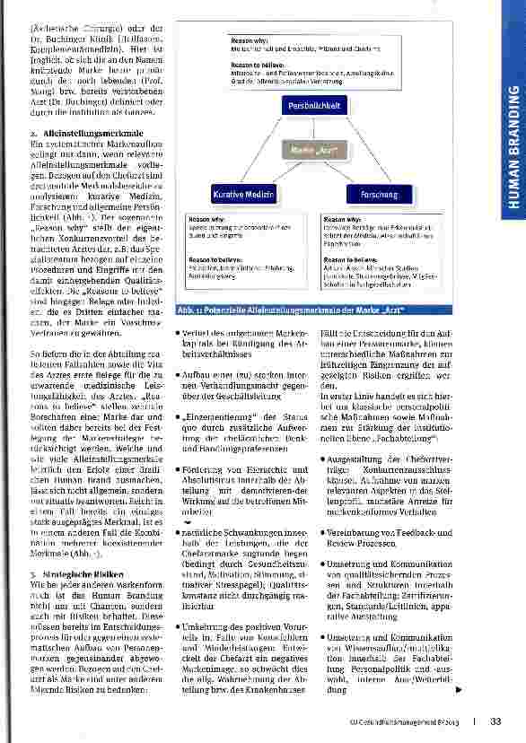 Vorschauseite 3: Human Branding