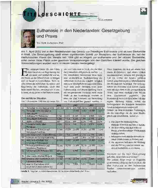Vorschauseite 1: Euthanasie in den Niederlanden: Gesetzgebung und Praxis