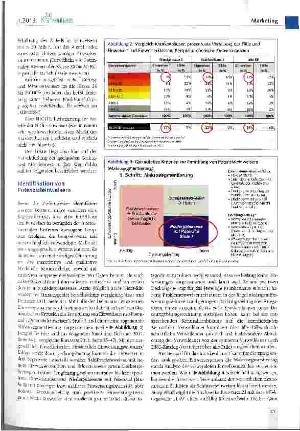 Vorschauseite 3: Über die Identifikation von Potenzial einweisern zu Einweiserpotenzialen