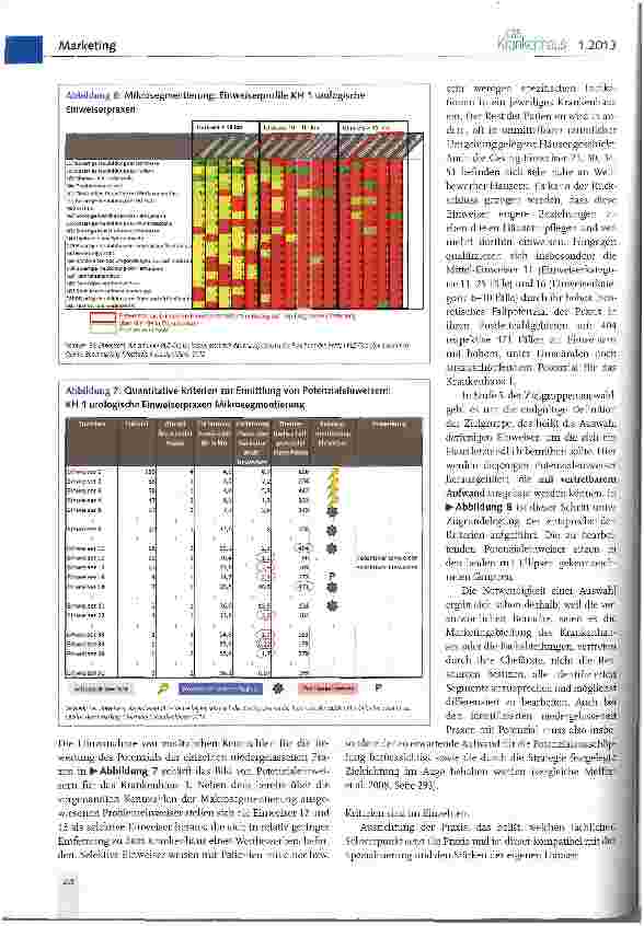 Vorschauseite 5: Über die Identifikation von Potenzial einweisern zu Einweiserpotenzialen