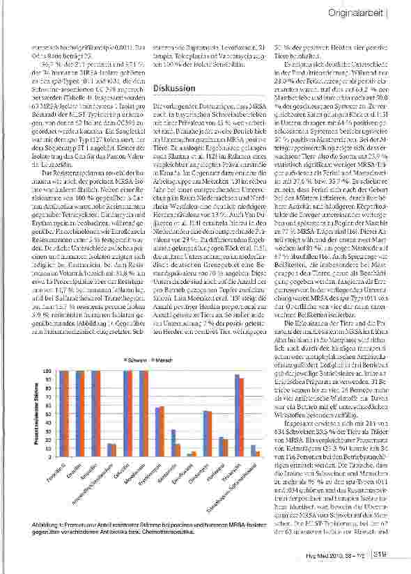 Vorschauseite 4: MRSA bei Schweinen - eine Gefahr für den Menschen?