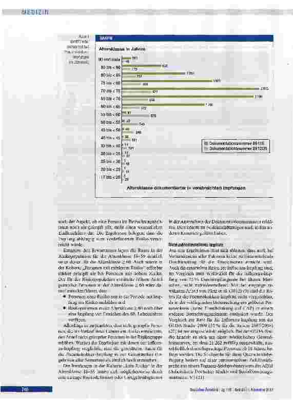 Vorschauseite 4: Pneumokokken-Impfrate bei Erwachsenen