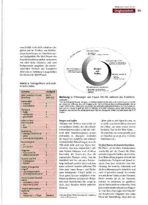 Vorschauseite 5: Bangen und Hoffen: Erfahrungen von Frauen mit vulvären intraepithelialen Neoplasien während des Krankheitsverlaufs - Eine qualitative Studie