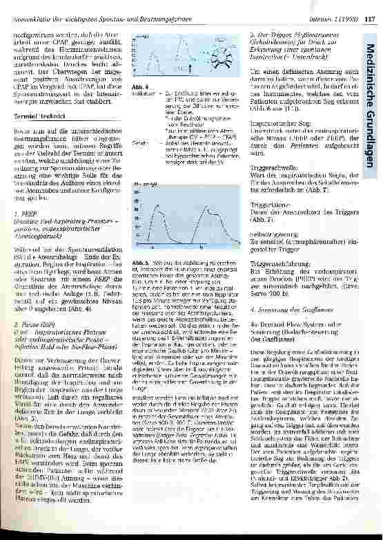 Vorschauseite 2: Nomenklatur der wichtigsten Spontanund Beatmungsformen im Bereich der Intensivtherapie