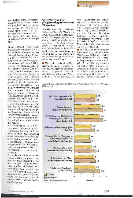 Vorschauseite 2: Pflegefremde & patientenferne Tätigkeiten im Pflegedienst