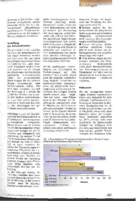 Vorschauseite 4: Pflegefremde & patientenferne Tätigkeiten im Pflegedienst