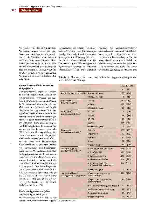 Vorschauseite 6: Erfahrungen und Umgang der Pflegenden mit aggressivem Verhalten von Bewohner(inne)n: eine deskriptive Ouerschnittstudie in Schweizer Pflegeheimen