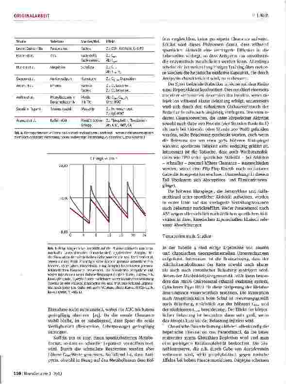 Vorschauseite 4: Einfluss körperlicher Aktivität auf die klinische Pharmakokinetik: theoretischeAspekte und praktische Beispiele