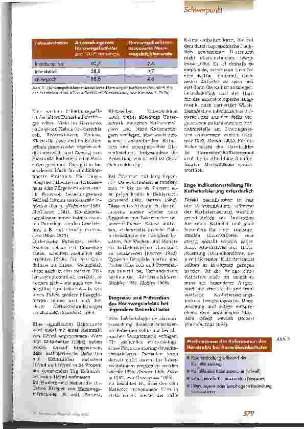 Vorschauseite 2: Problemfeld Katheterisierung