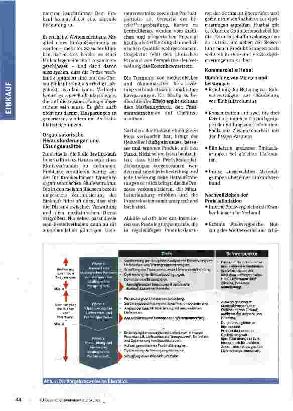 Vorschauseite 2: Power Shopping für Krankenhäuser