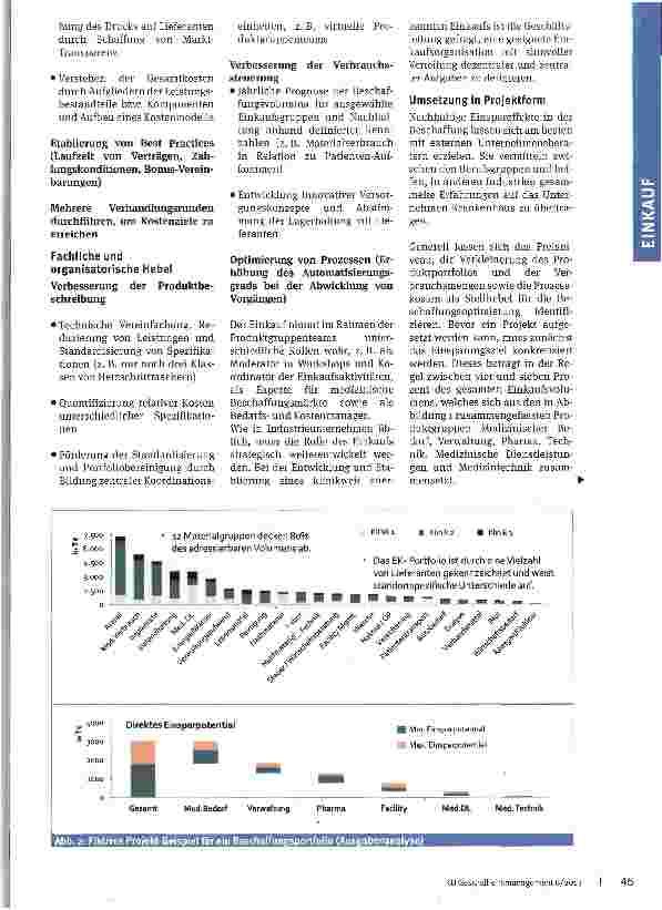 Vorschauseite 3: Power Shopping für Krankenhäuser