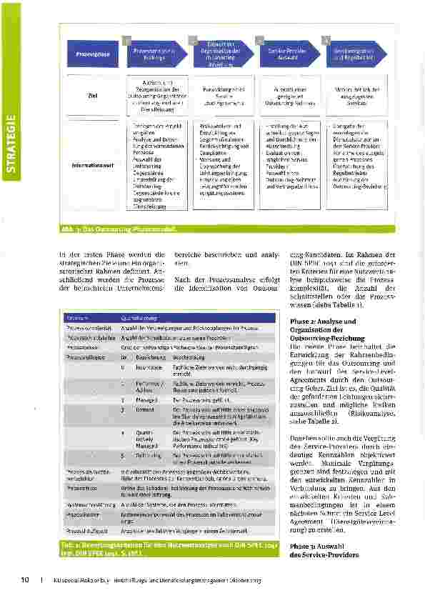 Vorschauseite 4: Outsourcing als Strategie und Finanzkonzept