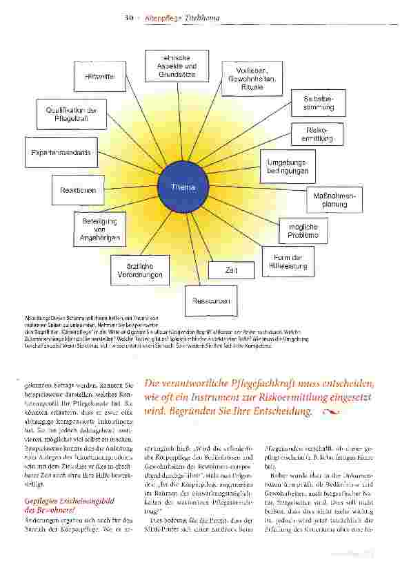 Vorschauseite 4: Selbstbewusst auftreten