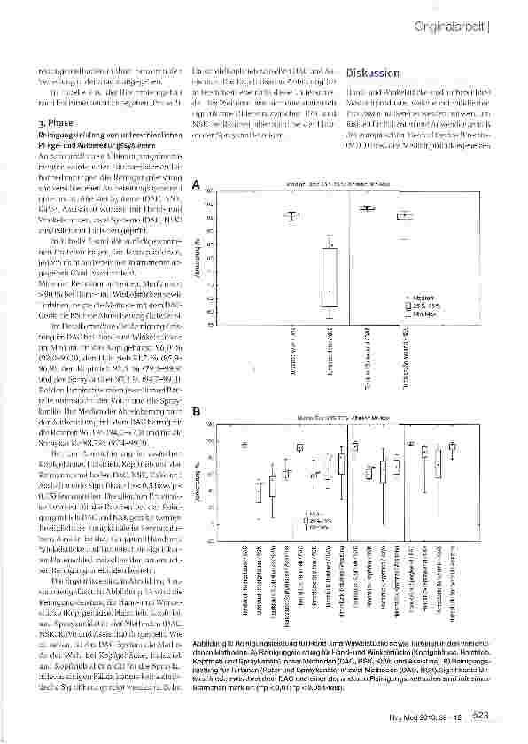 Vorschauseite 6: Proteinbelastung von Hand und Winkelstücken nach Nutzung in der zahnärztlichen Praxis und nach praxisüblichen Aufbereitungsmethoden