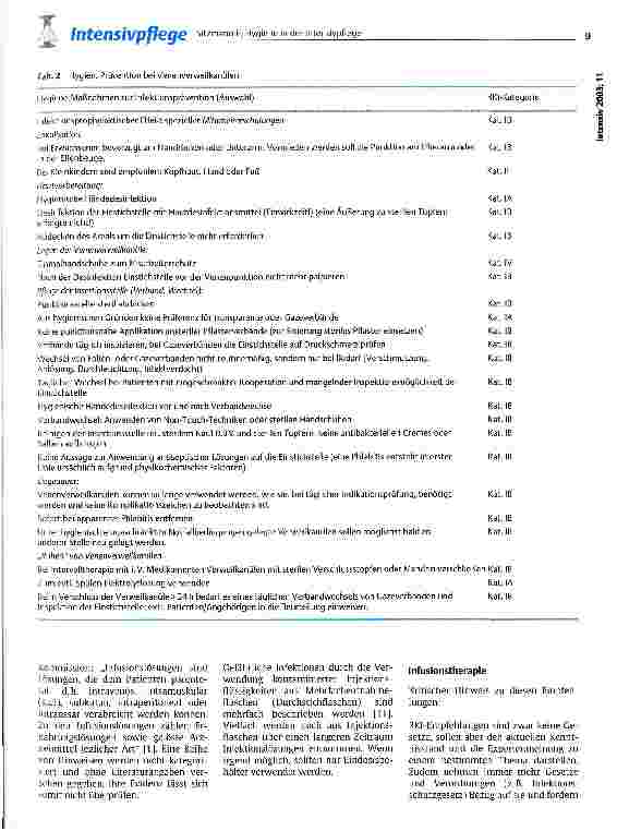 Vorschauseite 3: Hygiene in der Intensivpflege - sinnvolle und nicht sinnvolle Präventionsmaßnahmen Gefäßkatheter-assoziierter Infektionen