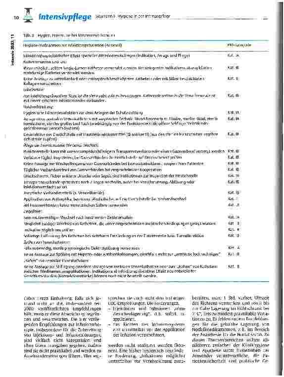 Vorschauseite 4: Hygiene in der Intensivpflege - sinnvolle und nicht sinnvolle Präventionsmaßnahmen Gefäßkatheter-assoziierter Infektionen