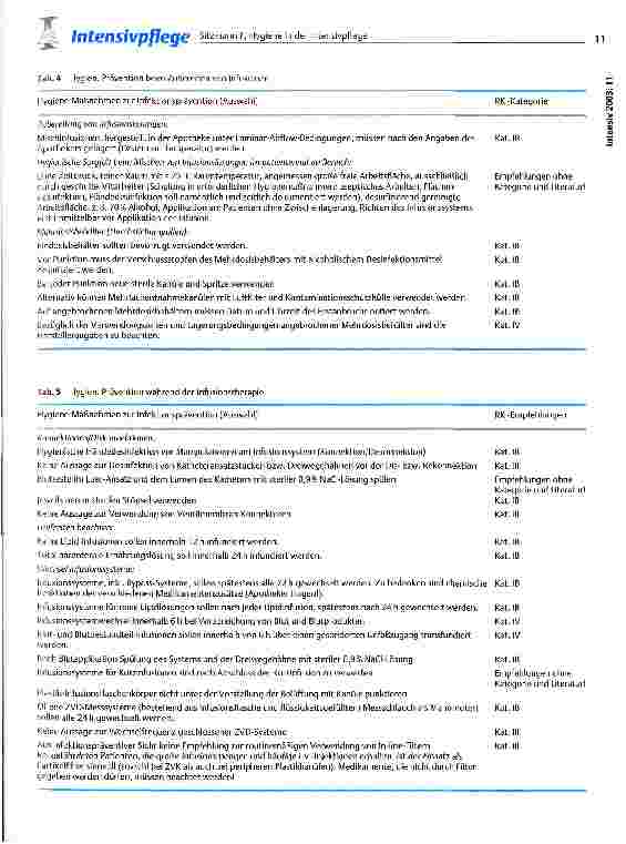 Vorschauseite 5: Hygiene in der Intensivpflege - sinnvolle und nicht sinnvolle Präventionsmaßnahmen Gefäßkatheter-assoziierter Infektionen
