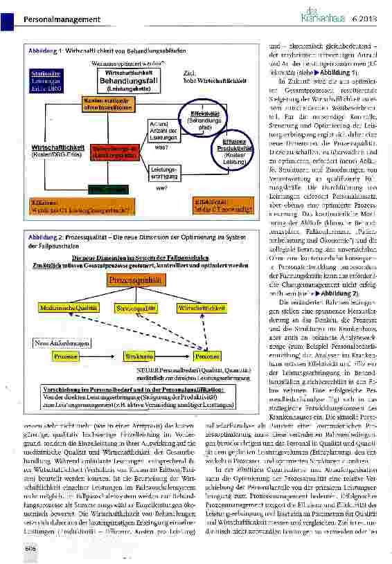 Vorschauseite 2: Personalbedarfsanalyse: Vom isolierten Kostenreduktionsprogramm zum Baustein einer erfolgreichen Prozessoptimierung
