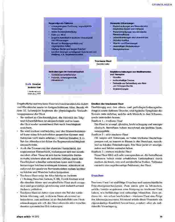 Vorschauseite 2: Trockene Haut kein trockenes Thema