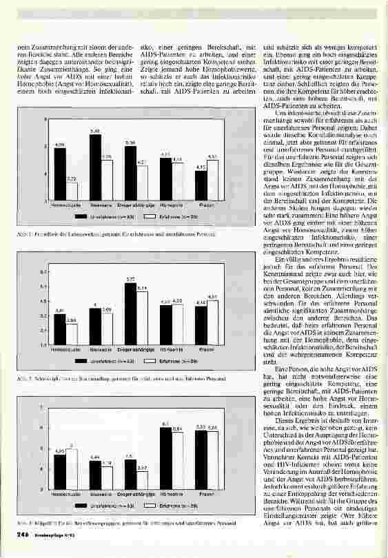 Vorschauseite 4: Einstellungen gegenüber HIV-Positiven und AIDS-Kranken Eine Befragung von Krankenschwestern und -pflegern