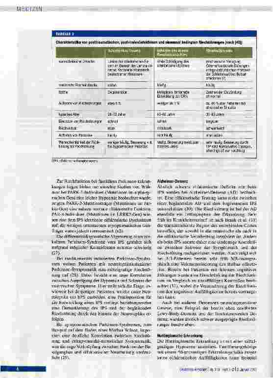 Vorschauseite 4: Riechstörungen: Häufig im Alter und wichtiges Frühsymptom neurodegenerativer Erkrankungen