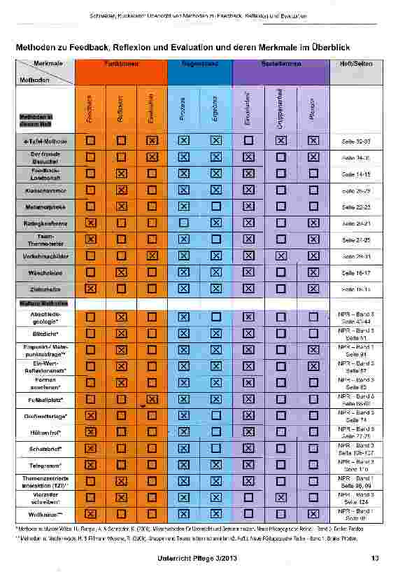 Vorschauseite 2: Übersicht von Methoden zu Feedback, Reflexion und Evaluation