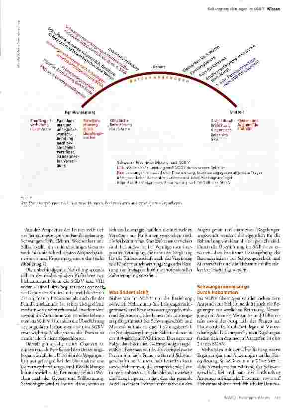 Vorschauseite 2: Alles anders, alles gleich?