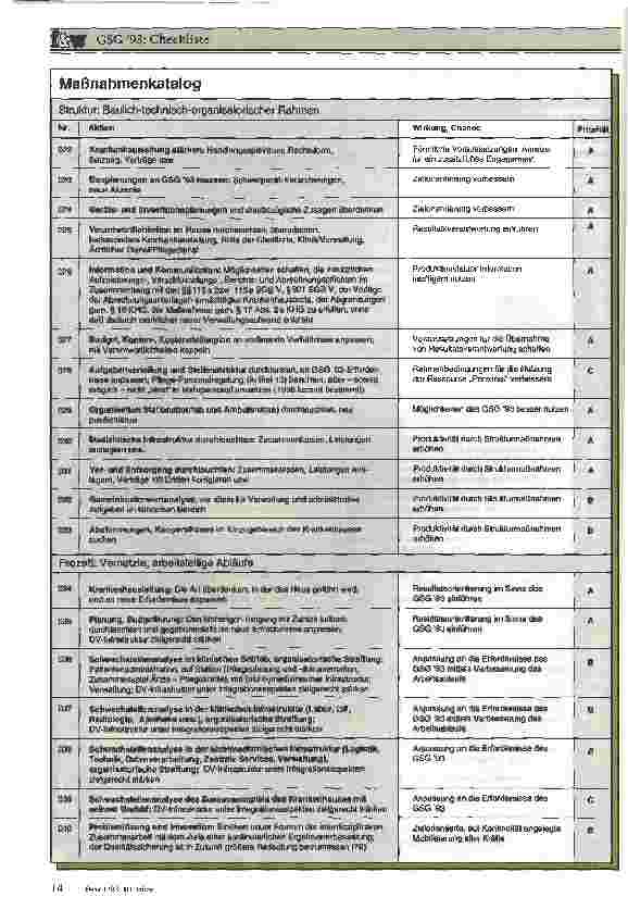 Vorschauseite 5: GSG 1993 Checkliste