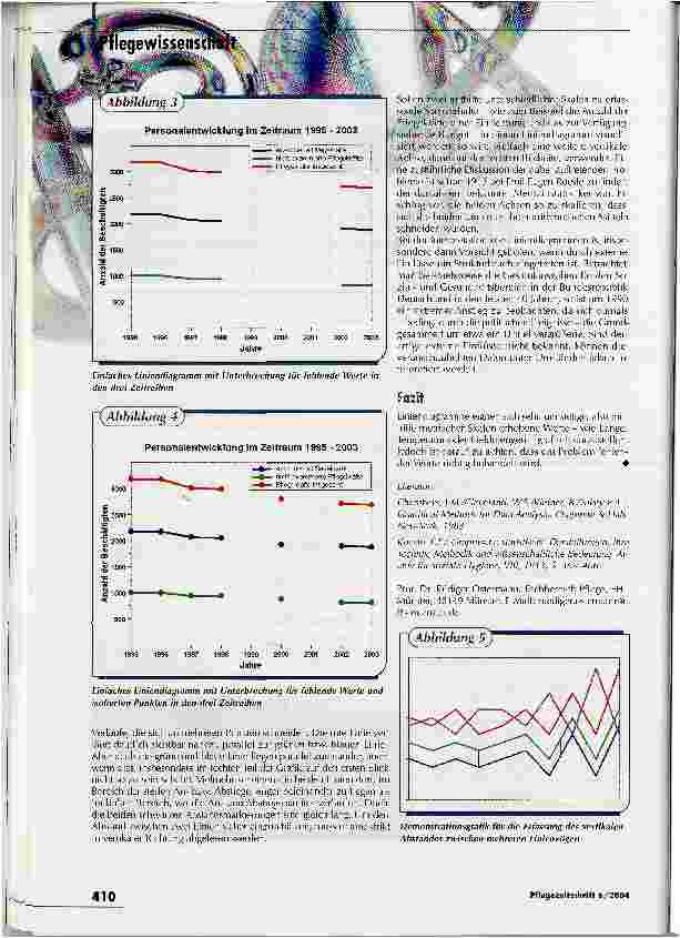Vorschauseite 3: Die Gefahr des falschen EindrucksPräsentation statistischer Daten in der Pflege Teil 6 - Liniendiagramme