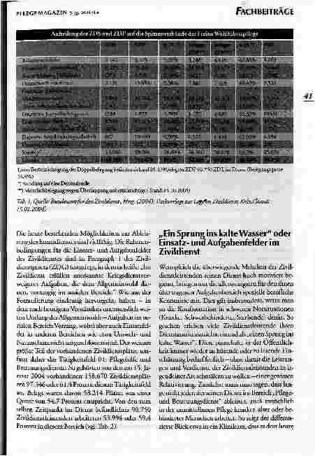 Vorschauseite 2: Einführungsdienst für Zivildienstleistende in der Kranken-, Altenund Behindertenhilfe