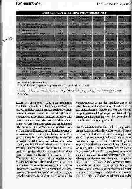 Vorschauseite 3: Einführungsdienst für Zivildienstleistende in der Kranken-, Altenund Behindertenhilfe