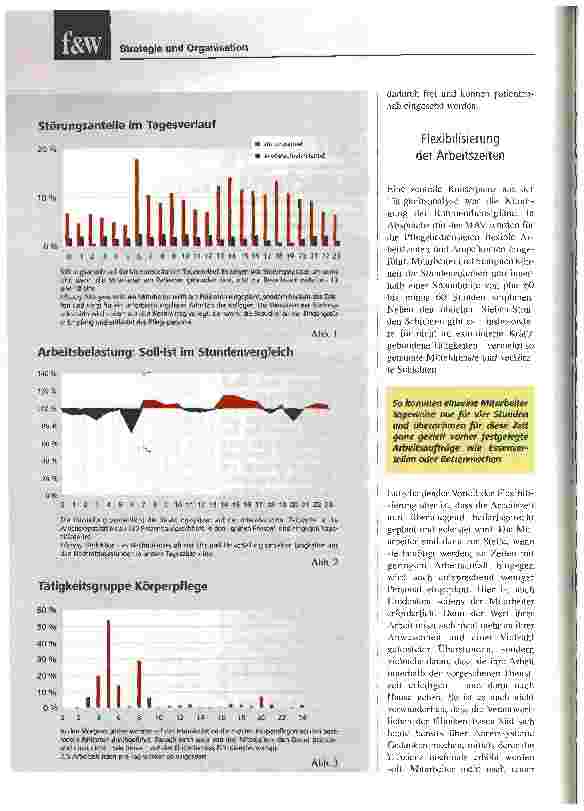 Vorschauseite 3: Effizientes Zeitmanagement erschließt PotenzialeZeitenwende im Pflegedienst reduziert Arbeitsbelastung und erhöht Produktivität