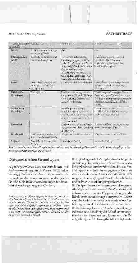 Vorschauseite 2: Das Curriculum für die praktische Ausbildung in der Gesundheitsund Krankenpflege/ Gesundheitsund Kinderkrankenpflege